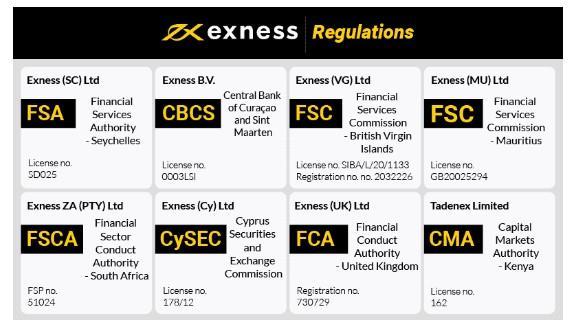 Ultimate Guide to Exness CFD Broker Trading Insights and Strategies Ultimate Guide to Exness CFD Broker Trading Insights and Strategies