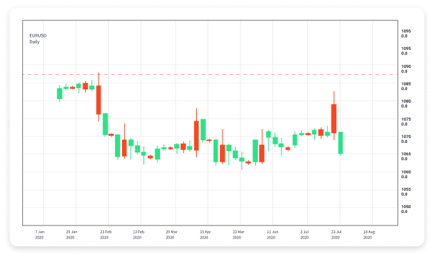 The Ultimate Guide to Demo Trading Accounts in Forex 1922709407 The Ultimate Guide to Demo Trading Accounts in Forex 1922709407